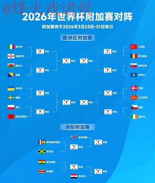 2026世界杯盘口分析及热门球队趋势