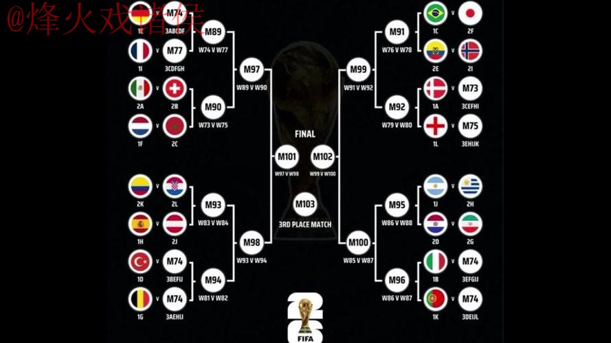 2026世界杯盘口分析及热门球队趋势