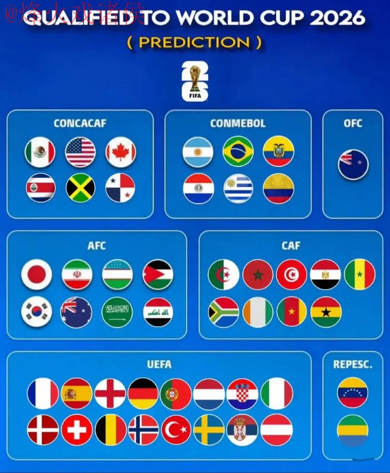2026世界杯预测官方网页版分析